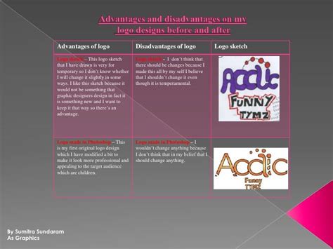 Advantages and disadvantages on my logo design