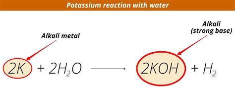 Alkali Metals in Water = Explosion!! How? (Why so Reactive?)