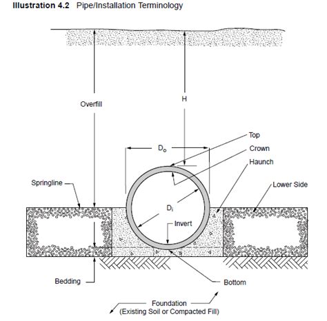 Pipe Invert Elevation: How To Calculate And Why It Matters, 49% OFF