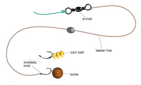 Hair Rig for Carp Fishing