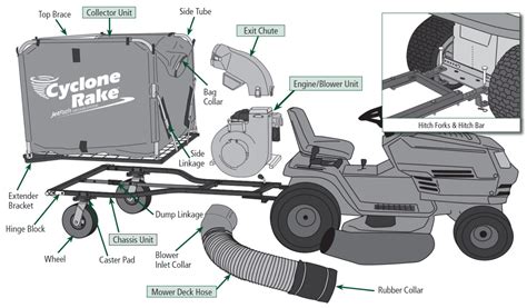 Cyclone Rake | What is included when I purchase a Cyclone Rake?