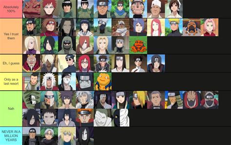 Naruto character tier list based on whether or not I would trust them ...