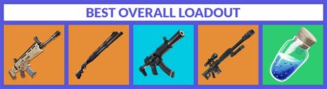 Fortnite Best & Most Popular Loadouts (Season 10) - Pro Game Guides