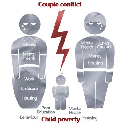 Family Separation & Poverty: What Works? - The Tavistock Institute