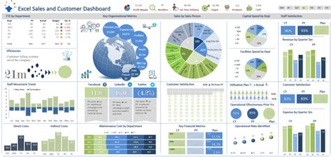 Excel Dashboards (Examples and free templates) — Excel Dashboards VBA and more | Dashboard ...