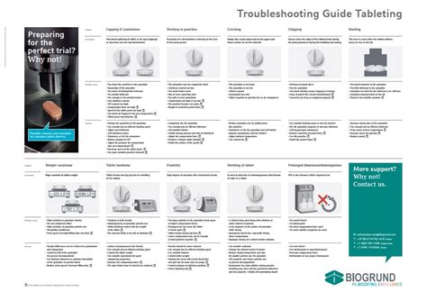 Order Troubleshooting Tableting Printed Version- Biogrund