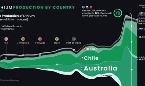 Lithium Mining By Country