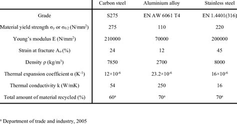 what is toughness of material