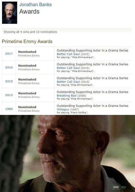 Jonathan Banks and awards : r/betterCallSaul