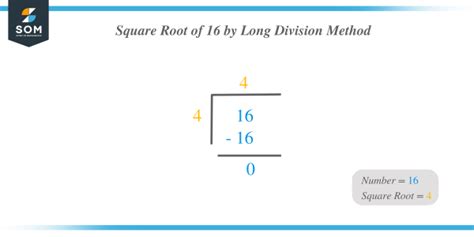 How To Find 16 Square Root: Detailed Explanation - The Story of ...