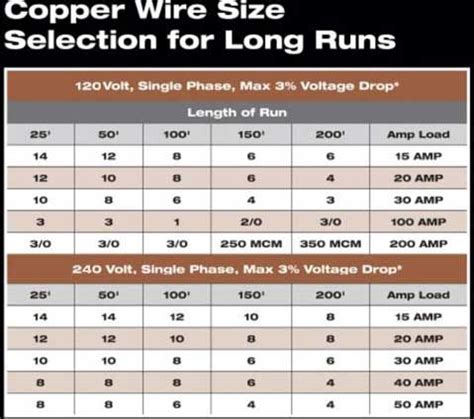 200 amp service wire size chart - Caron Dejesus