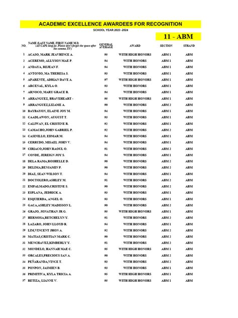 Academic Excellence Awardees For Recognition | PDF