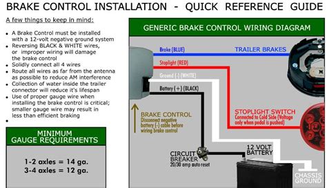 7 Pin Brake Controller Wiring Diagram