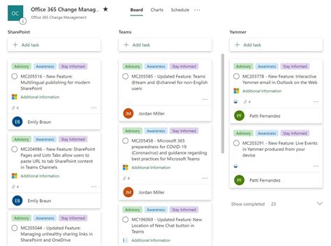 How Microsoft Planner Works