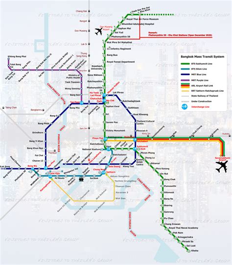 BKK Mass Transit