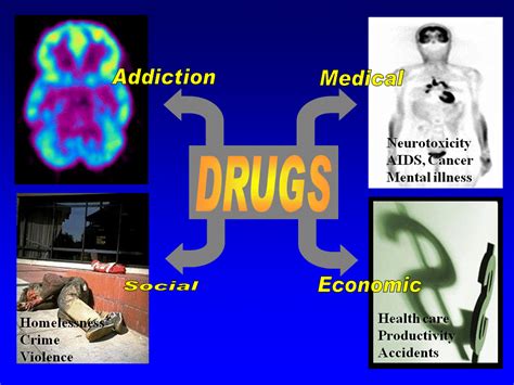 Drug addiction causes | drug abuse effects