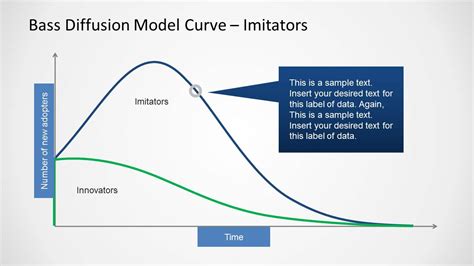 6265-01-bass-difussion-model-curve-2 - SlideModel