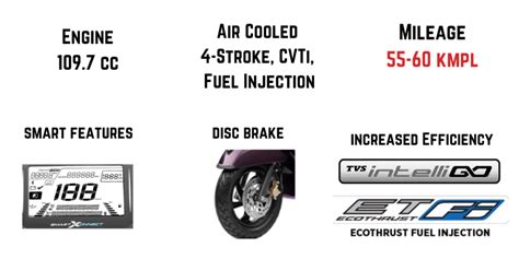 Best Mileage Scooter In India - MotorIndian.Com