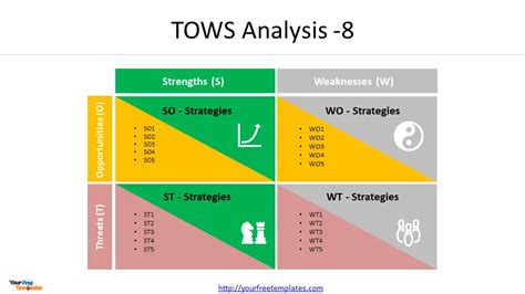 TOWS-Analysis-8 - Free PowerPoint Template