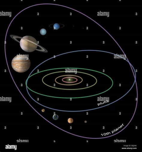 Digital Illustration of the Size and Orbit of the Newly Discovered Tenth Planet of Our Solar ...