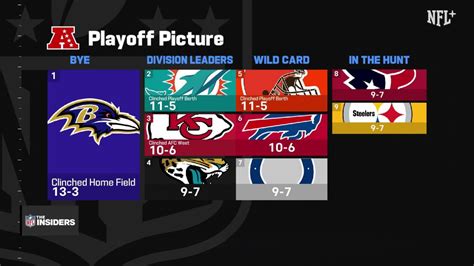 Updated AFC playoff picture | 'The Insiders'