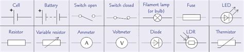 4.2 Circuit Symbols Diagram | Quizlet