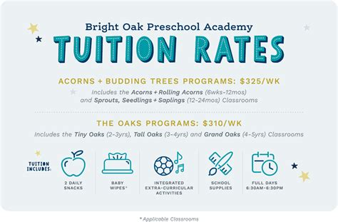 Waitlist Updates + FAQs • Bright Oak Preschool Academy