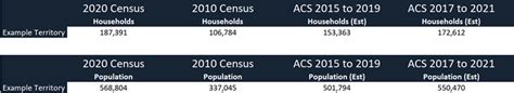 Should I update to the US 2020 Census? - Atlas Mapping