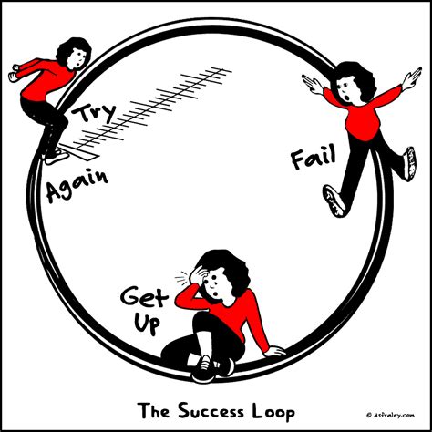 The Success Loop | Success and failure, Do i love him, Success