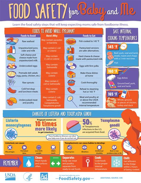 Food Safety During Pregnancy and Infancy (E3475) - Safe Food = Healthy Kids