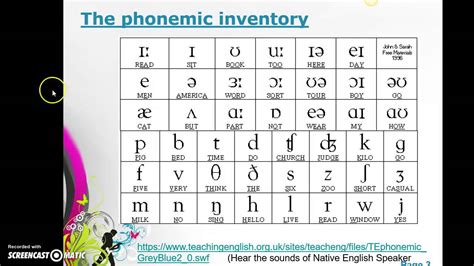 Consonant Phonetic Chart With Words - IMAGESEE