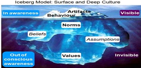 Iceberg Theory - We ask and you answer! The best answer wins! - Benchmark Six Sigma Forum