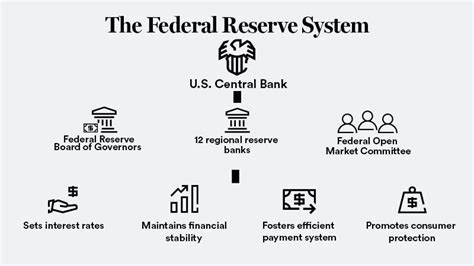 What Is The Federal Reserve? A Guide To The World's Most Powerful ...