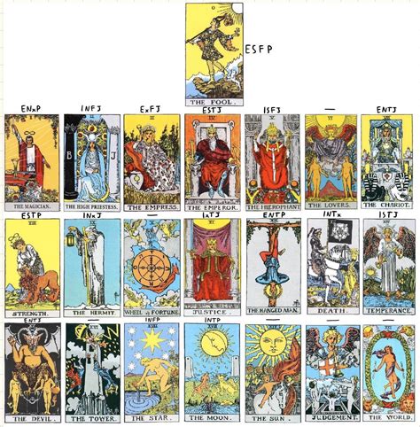 The Psychology Of The Major Arcana Tarot Cards