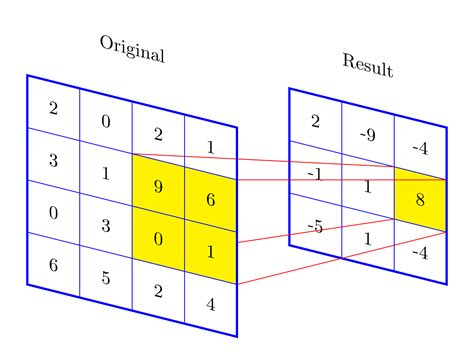 matrices - Create projection inside matrix - tikz 3dplot - TeX - LaTeX ...