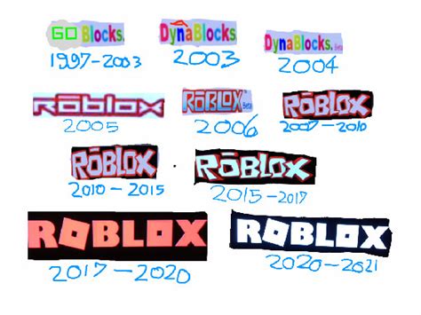 Evolution of Roblox Logo