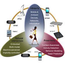 Ubiquitous Computing - Assignment Point