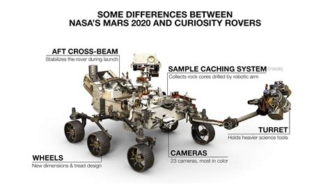 Two Rovers to Roll on Mars Again: Curiosity and Mars 2020 – NASA Mars Exploration