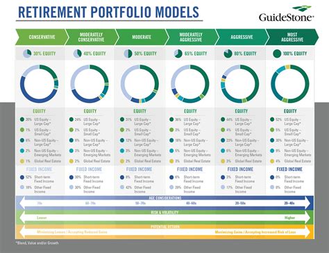 Retirement Portfolio Strategies | GuideStone