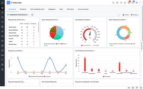 Cloud-Based ITSM software | Online service desk ticketing system