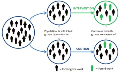 Evidence-based trials: better compared than randomized - Mapping Ignorance