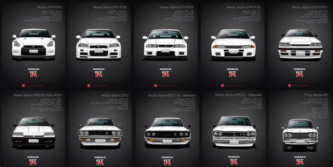 Gtr evolution wallpaper - egasmx