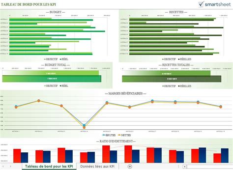 Modèles de tableaux de bord Excel gratuits - Smartsheet