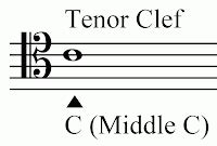 Music Theory: Alto and Tenor Clefs