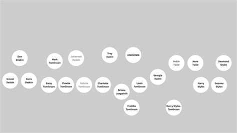 Styles-Tomlinson Family Tree by Kathryn Sayler on Prezi