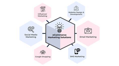 Ecommerce Marketing Solutions - Adacted