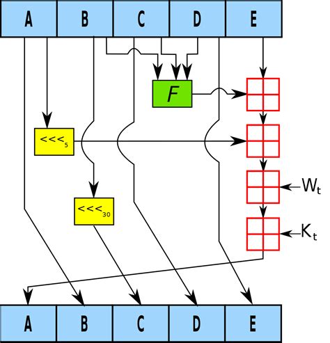 Hash Tables : Designing Hash Functions