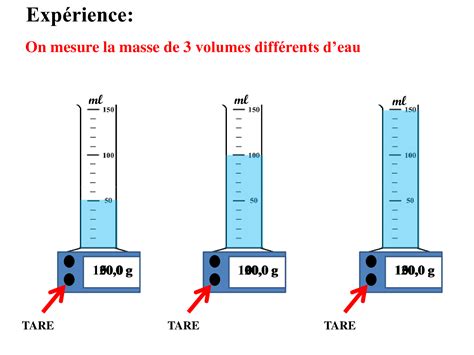 La masse volumique - Cours PPT 1 - AlloSchool