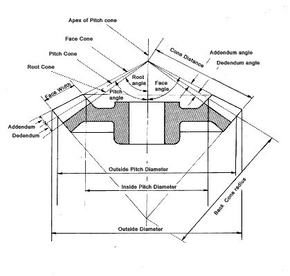 Spiral Bevel Gear Drawing