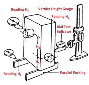 Vernier Height Gauge: [Parts, Diagram, Uses & Least Count]